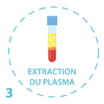 etapes PRP cheveux _Plan de travail 1 copie 2 injection PRP Hairclinic